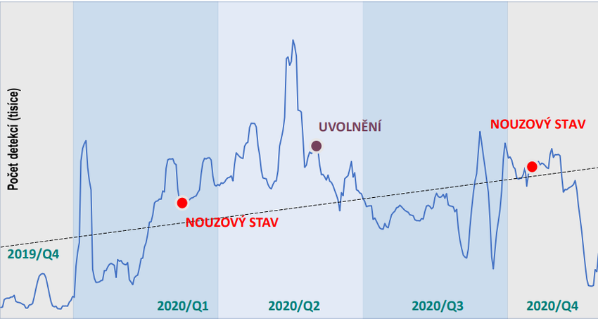 Počty útoků na klienty bank rapidně rostou. 